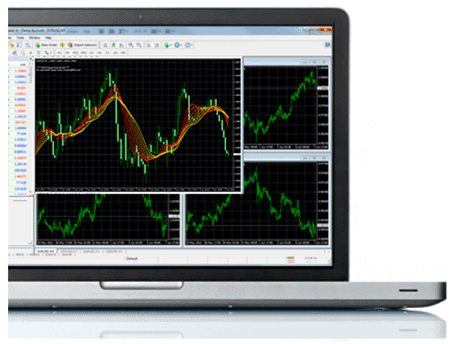 Demokonto bei FXCM