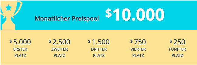 FXCM Trading Contest Bonus