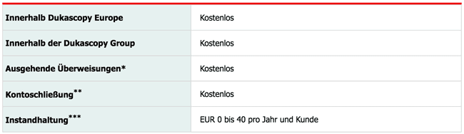 Gebühren für Einzahlungen und Auszahlungen