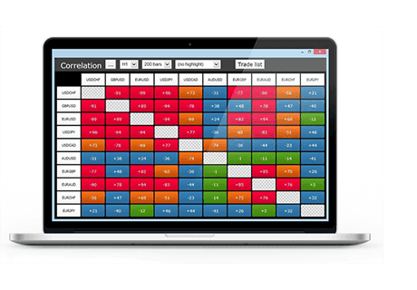 Trive Correlation Matrix