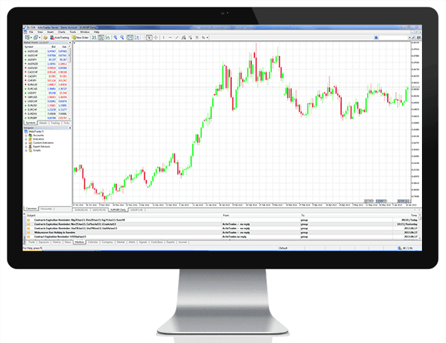Trive MetaTrader 4