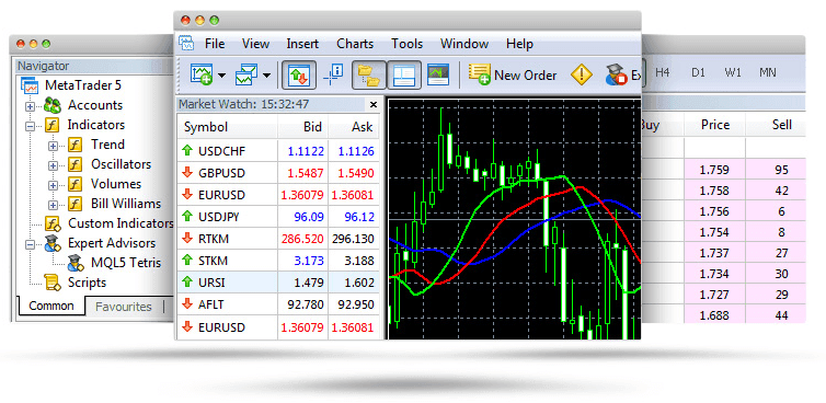 Trive MetaTrader Funktionen