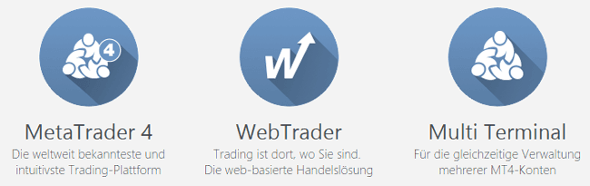 Trive Plattformen Übersicht
