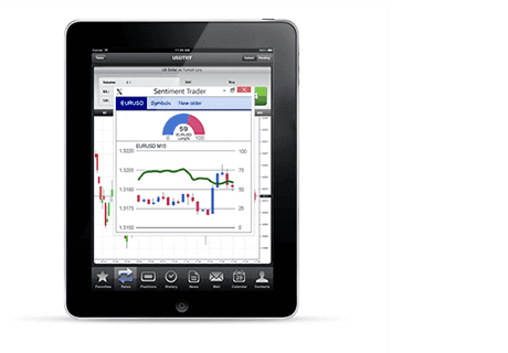 Trive Sentiment Trader