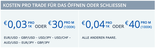Kommissionen pro Lot bei FXCM