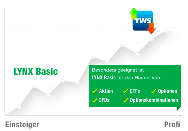 LYNX Basic Übersicht