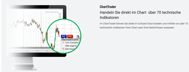 LYNX Chart Trader