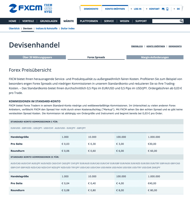 Spreads & Kommissionen bei FXCM