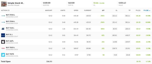 Trades von SimpleStockMkt bei etoro