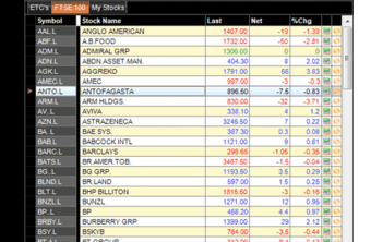 Trading Technologie L2 Dealer