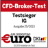 CFD Broker des Jahres 2013 - Euro am Sonntag