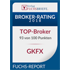 Fuchs Briefe Award - Broker Rating 2018