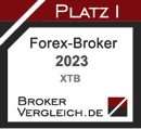 Forex Broker 2023 - Broker Vergleich