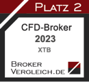 CFD Broker 2023 - Broker Vergleich