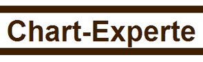 Chart-Experte Erfahrungen 2025
