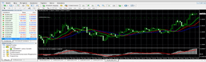 Metatrader4