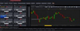 FXCM Tradingstation