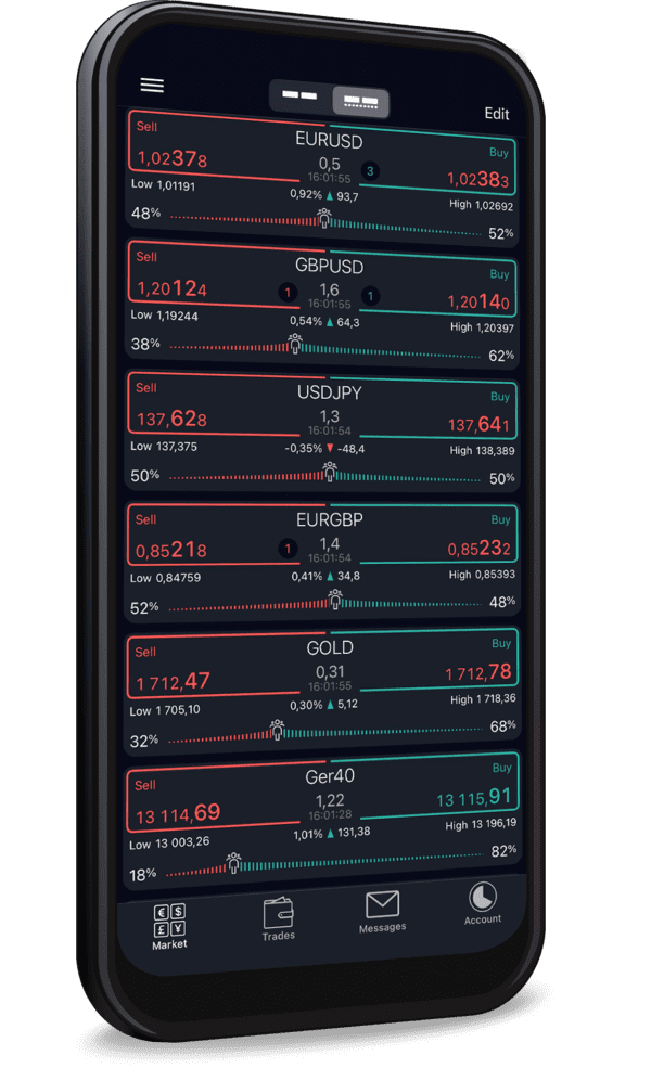 Mobile Trading Apps bei ActivTrades