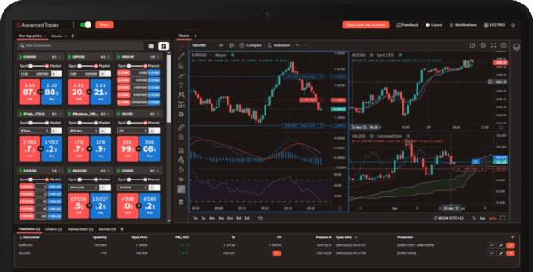 Advanced Trader Swissquote