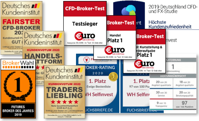 WH Selfinvest Auszeichnungen