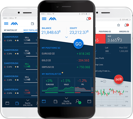AvaTrade mobile Trading App