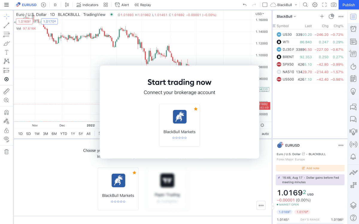 TradingView Demokonto Blackbull Markets