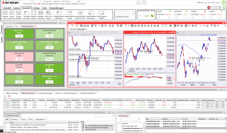 CFD Trading Plattform S Broker