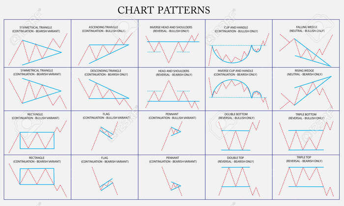 Chart-Muster erkennen
