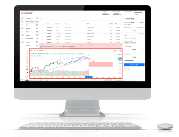 BDSwiss: Demo-Konto