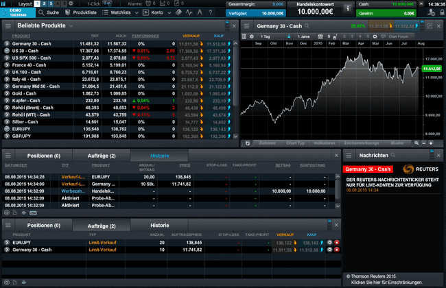 Das Demo-Konto von CMC Markets