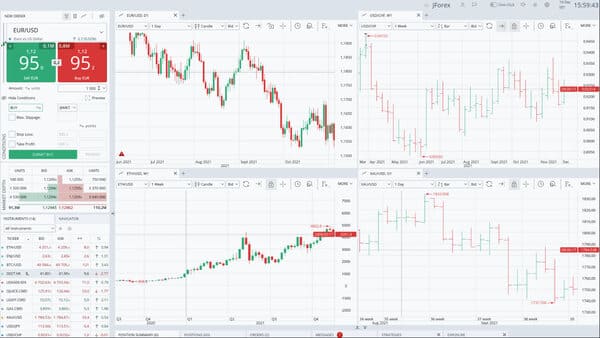 JForex bei Dukascopy