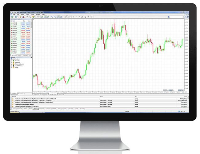 Dukascopy MetaTrader