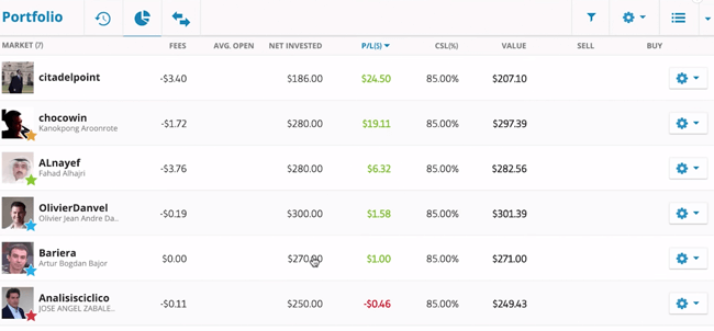 eToro Copytrader Anleitung