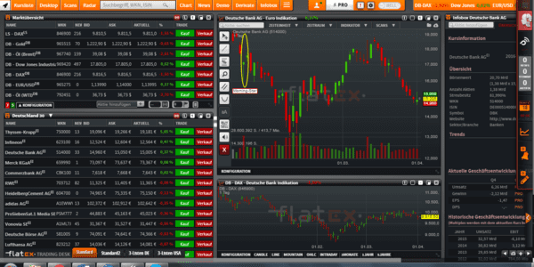 flatex Demo Konto