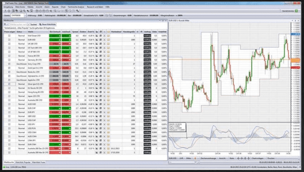 FlatTrader Pro bei FXFlat