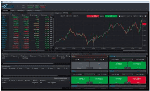 FXFlat Demo Konto