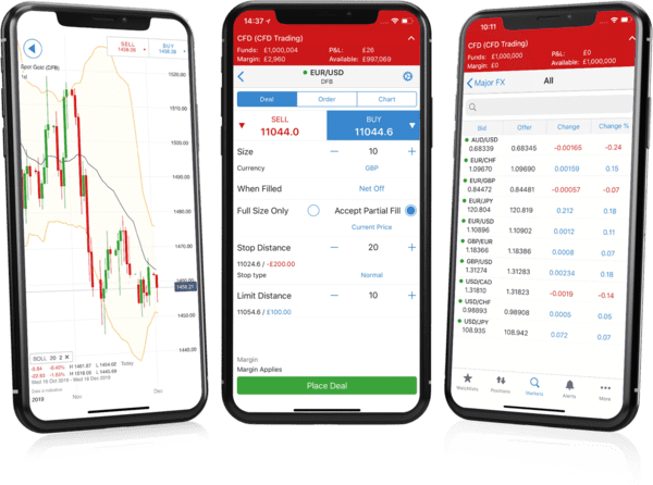 IG Trading Apps