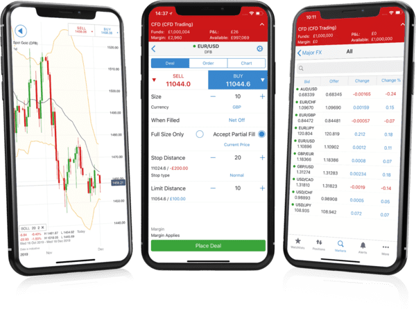 Mobile Trading Apps bei IG