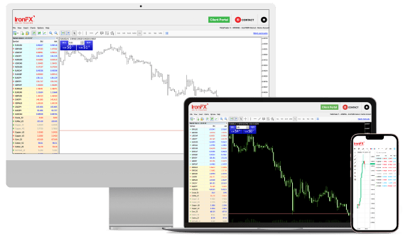 MetaTrader 4 bei IronFX