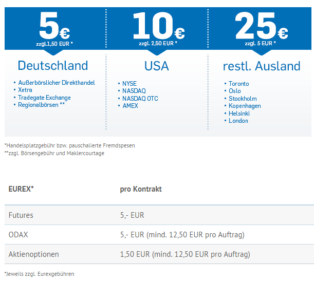 5 Euro Order Flat bei Onvista