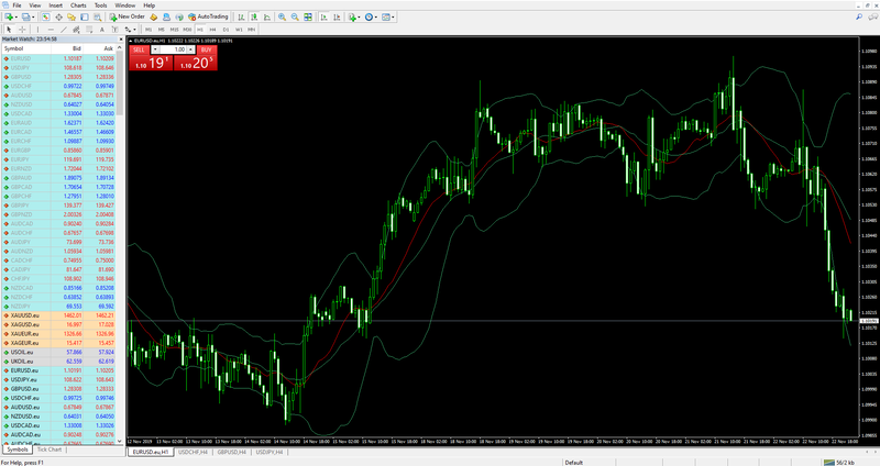 MetaTrader 4 & MetaTrader 5 TradingView Demokonto Blackbull