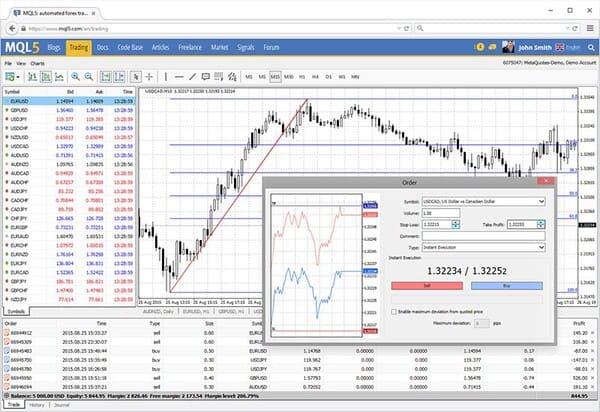 Metatrader Web bei JFD Broker
