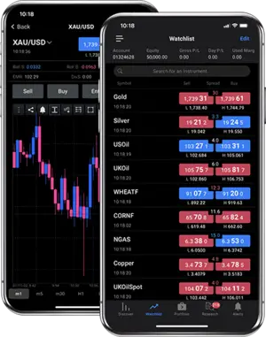 Mobile Trading bei FXCM