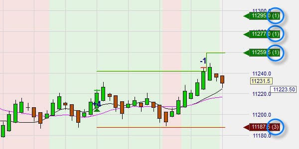 NanoTrader Orderarten
