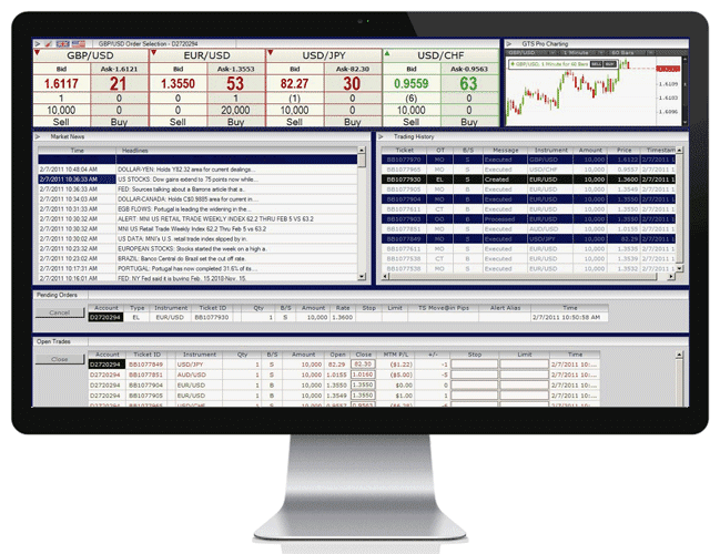 GTS Trading Plattform