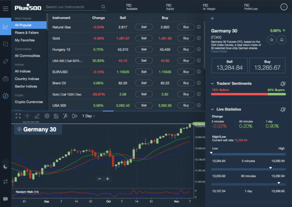 Plus500 WebTrader