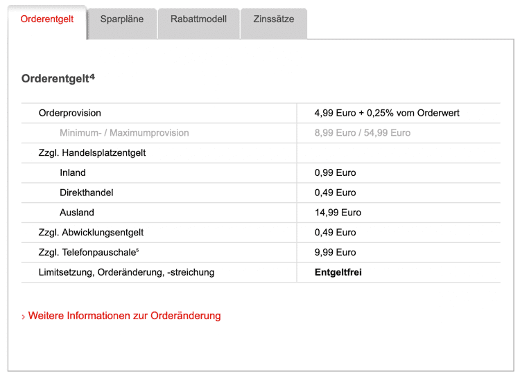 Gebühren und Kosten beim S Broker