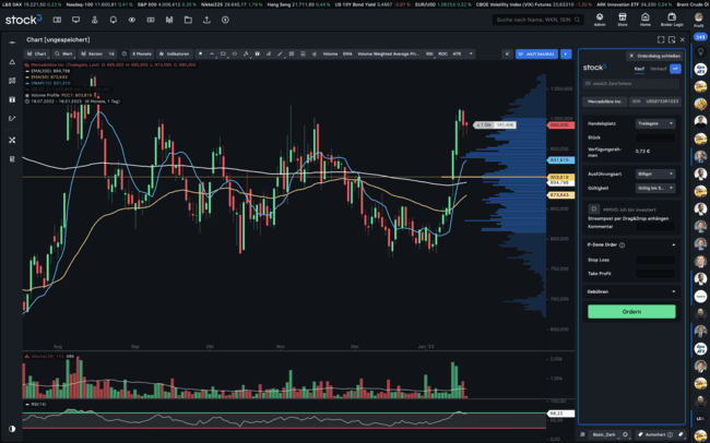 stock3 Chart Analyse Software