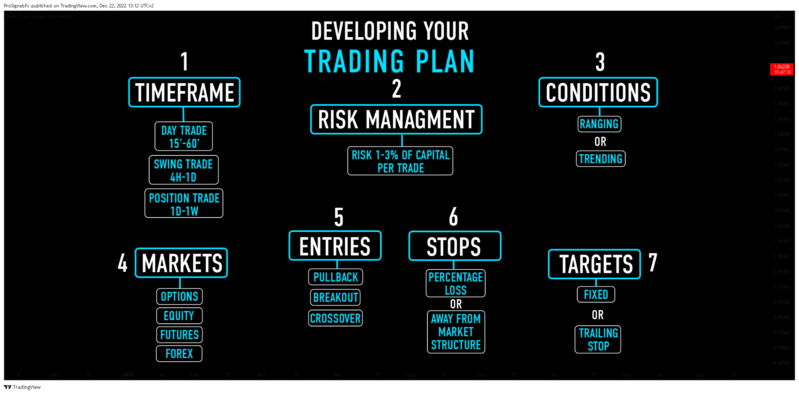 Effektiven Trading Plan erstellen