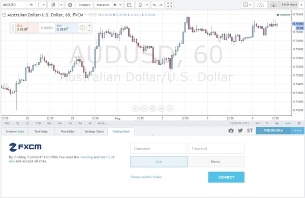 Tradingview bei FXCM